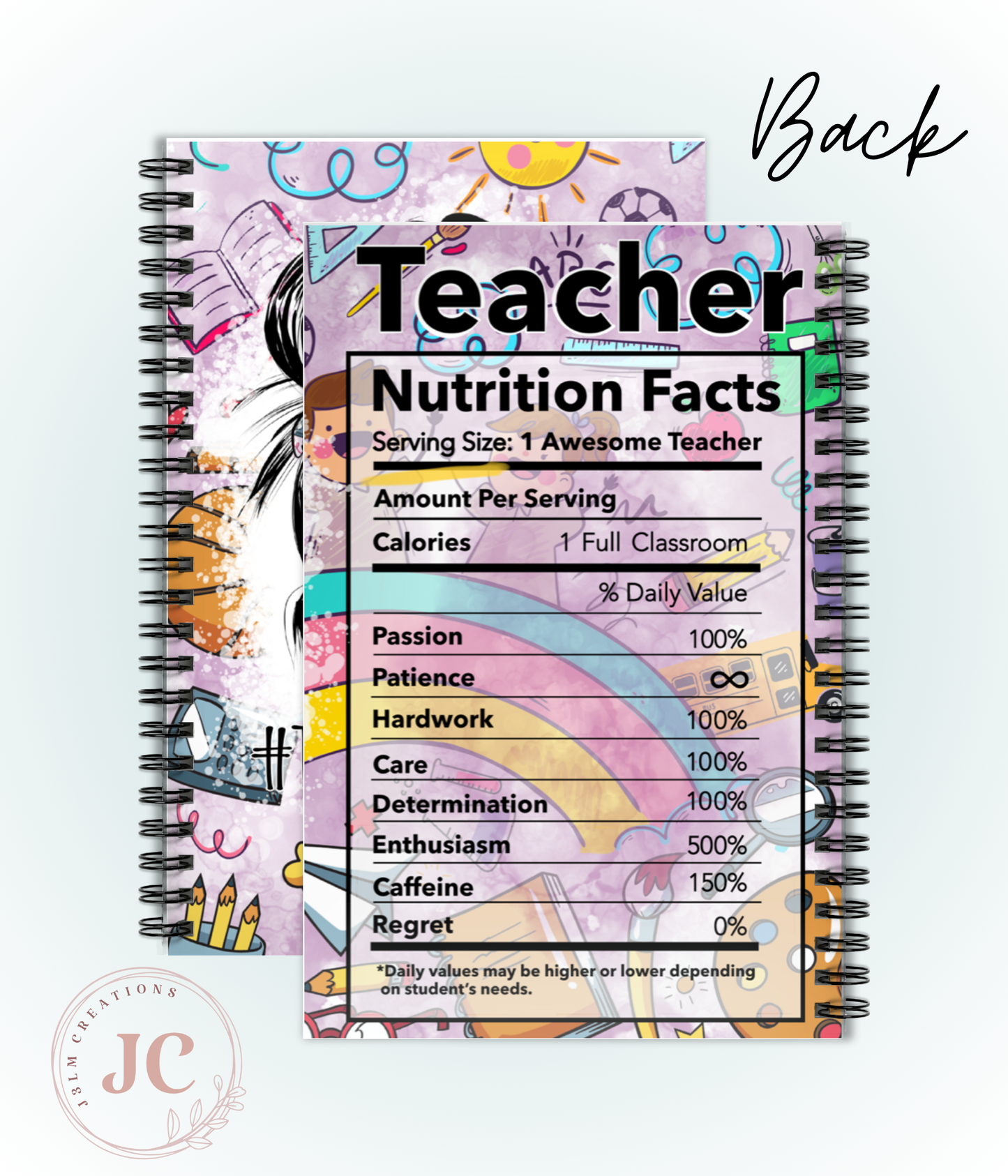 Teacher Nutrition Facts